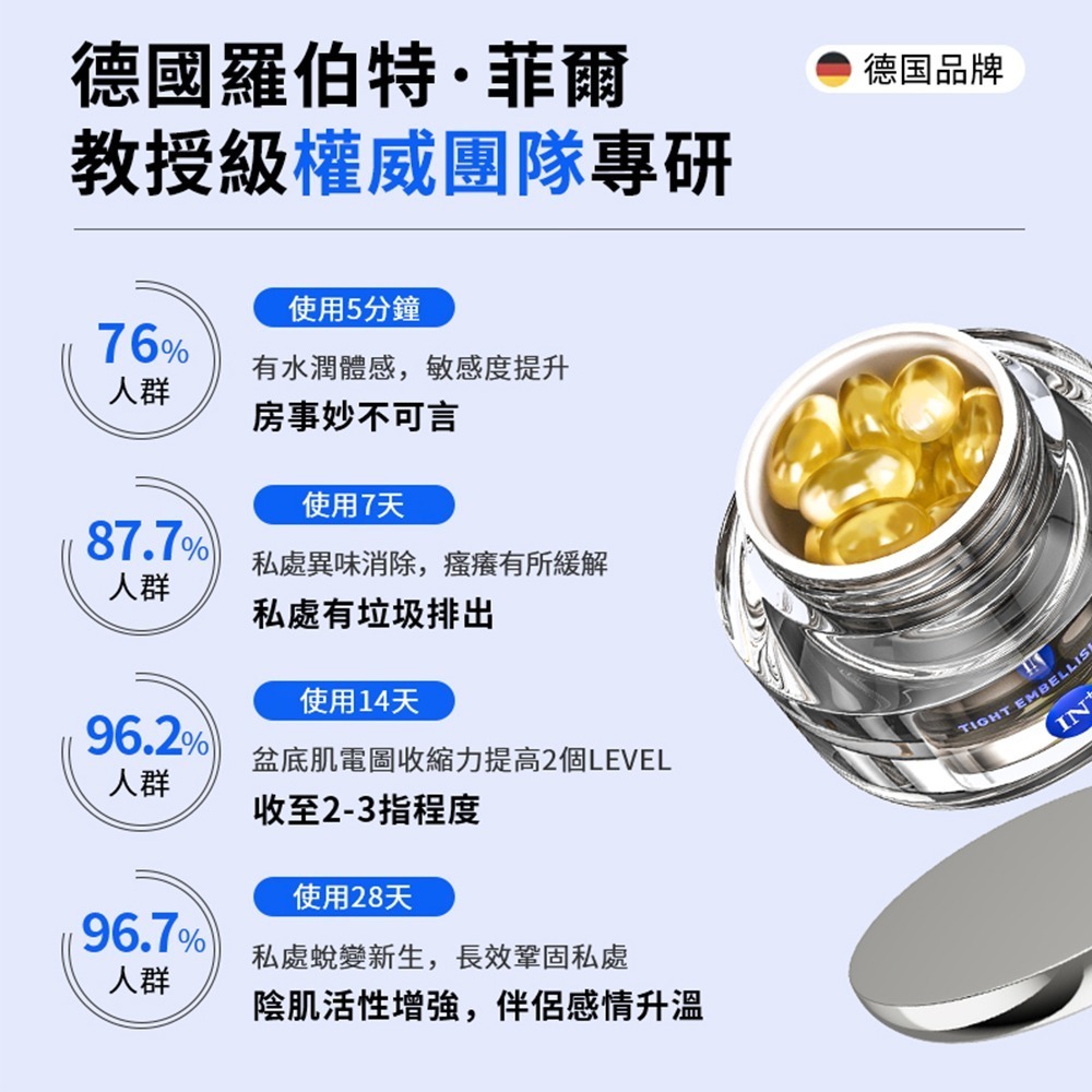 【OBIYUAN】情趣用品 德國 IN+ 緊潤丸 緊潤丹 滋潤 護理膠囊 緊實抑菌 私密緊實 成人專區【GS71441】-細節圖4