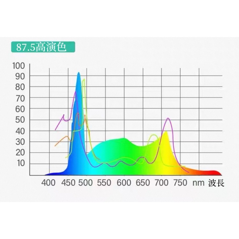 【高顯色/全光譜】USB三色LED魚缸燈 6W 三段調光 迷你水草燈 生態瓶燈 可調角度-細節圖3