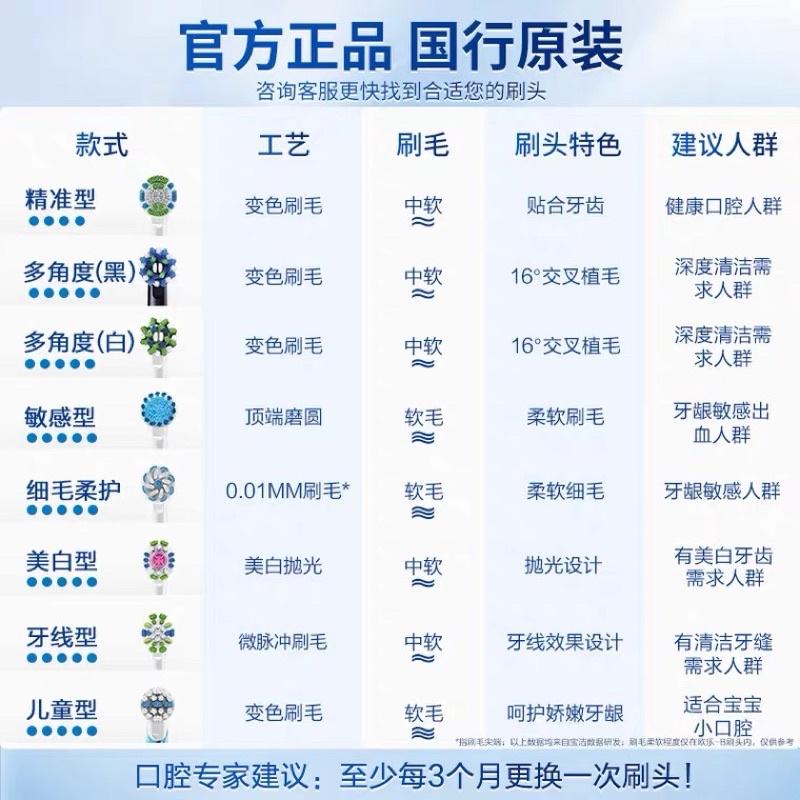 【24hr台灣出貨】歐樂b 原廠刷頭  進口刷毛 成人電動牙刷替換牙刷頭 Oral-b  德國百靈 小圓頭軟毛護齦-細節圖7