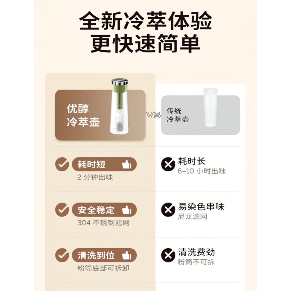 按壓式冷萃壺-細節圖4
