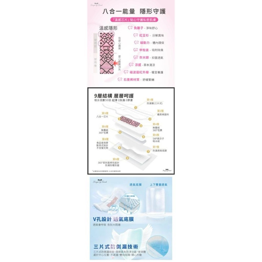 MU 現貨 【康朵】石墨烯涼感抑菌衛生棉-日用型100入送20片-細節圖3