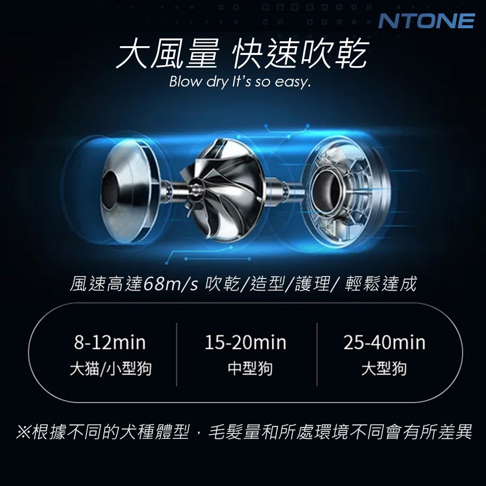 🔥熱銷突破900台 液晶款負離子寵物吹水機｜7段風力調節 附4吹頭｜台灣現貨保固一年 恩特萬[B0011C]-細節圖4