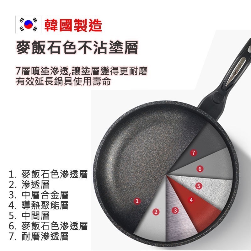 【韓國KitchenArt】SGS認證麥飯石不沾萬用鍋深炒鍋26.28.30.32.34輕量炒鍋IH爐電磁爐瓦斯爐適用-細節圖2