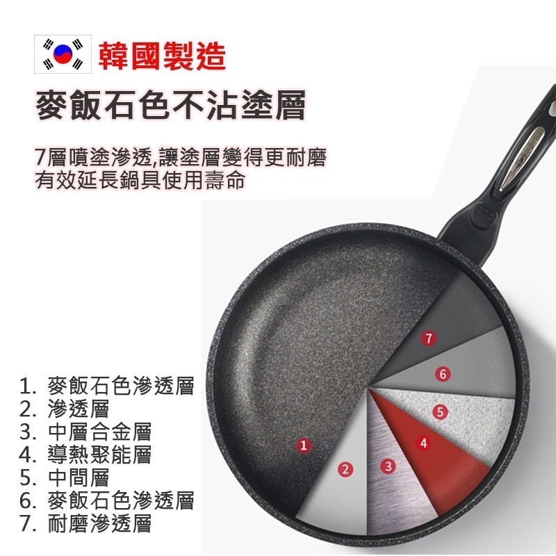 【韓國KitchenArt】SGS認證麥飯石不沾萬用鍋深炒鍋26.28.30.32.34輕量炒鍋IH爐電磁爐瓦斯爐適用-細節圖2