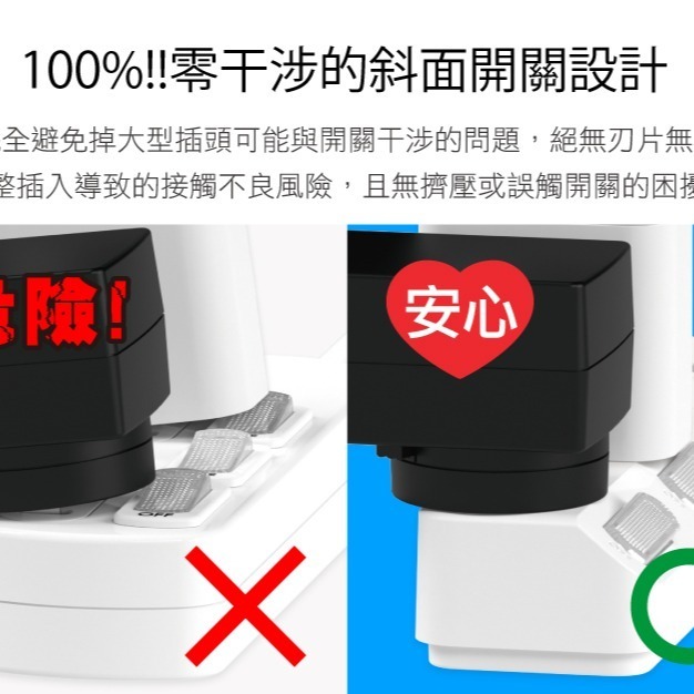 【保護傘】2P延長線 旋轉插頭 4切3座｜1.8M-4.5M (PU-2436)-細節圖5