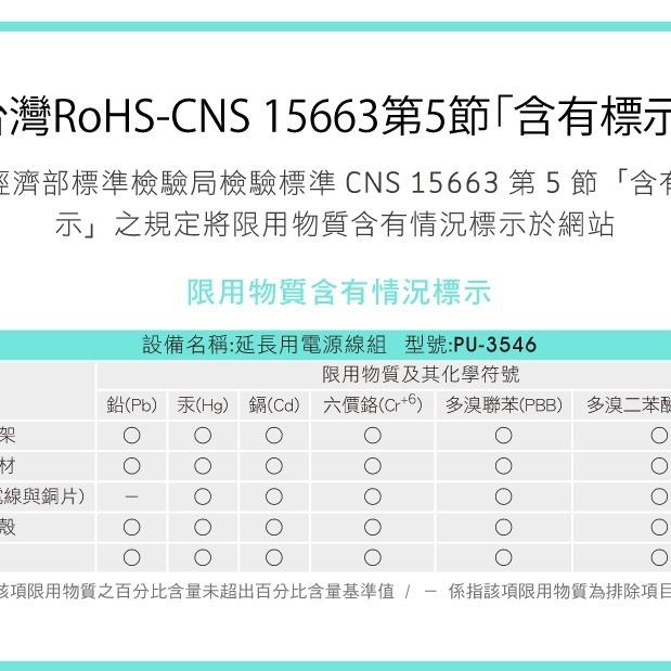 【保護傘】3P延長線 旋轉插頭 5切4座｜1.2M-4.5M (PU-3546)-細節圖11