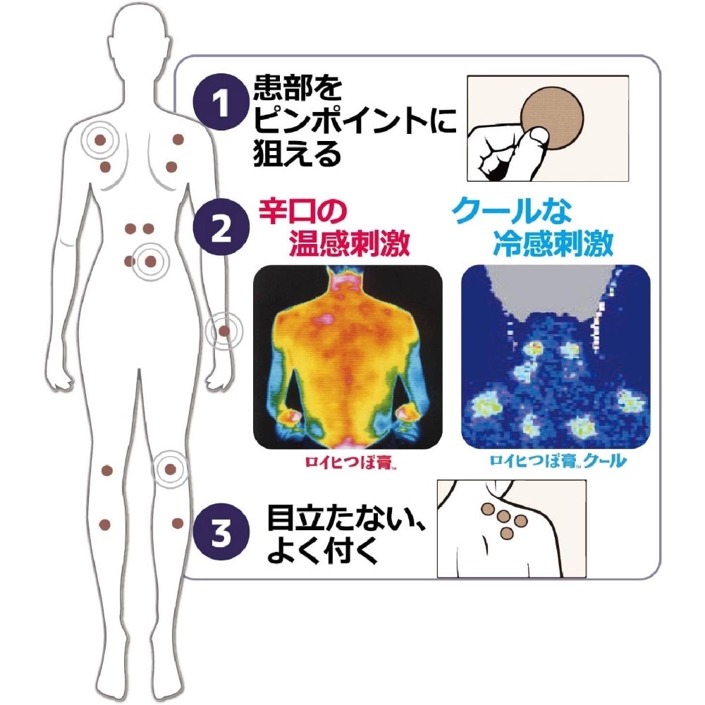 Pay Me世界代購🇯🇵 大判ROIHI 涼感Coool 肩酸腰痛溫感貼布 $250-細節圖3