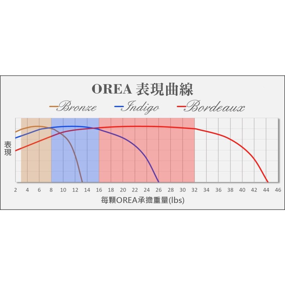 【公司貨】 IsoAcoustics OREA 喇叭 音響 避震塊 吸震塊 防震架 單顆入-細節圖2