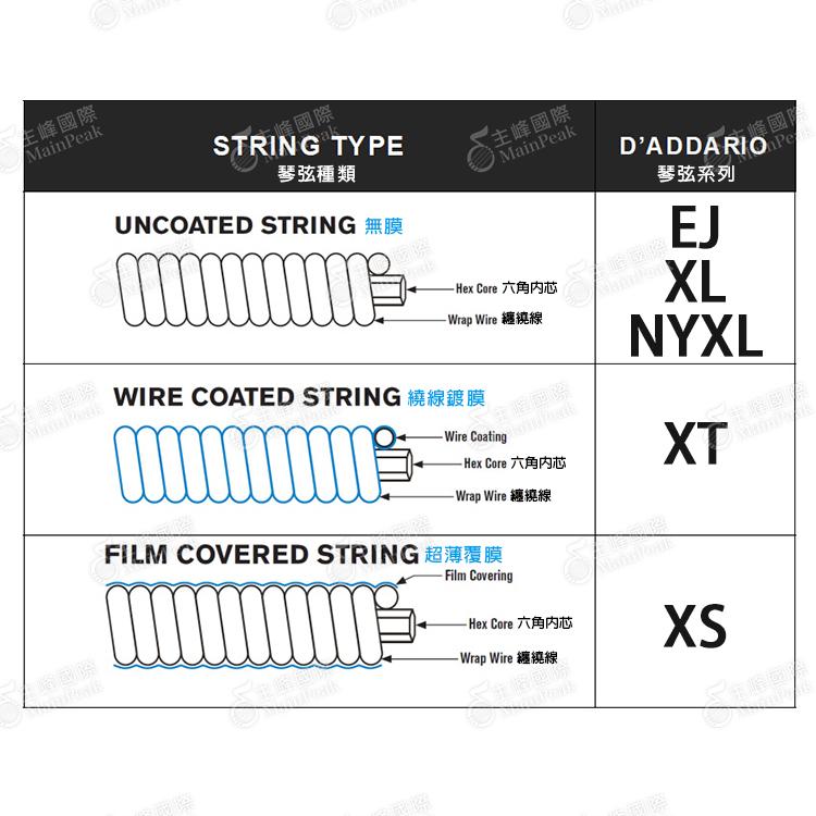 【正版公司貨】美國製 D＇Addario XS 10-46 電吉他弦 覆膜 防鏽 電吉他弦  XSE1046-細節圖5