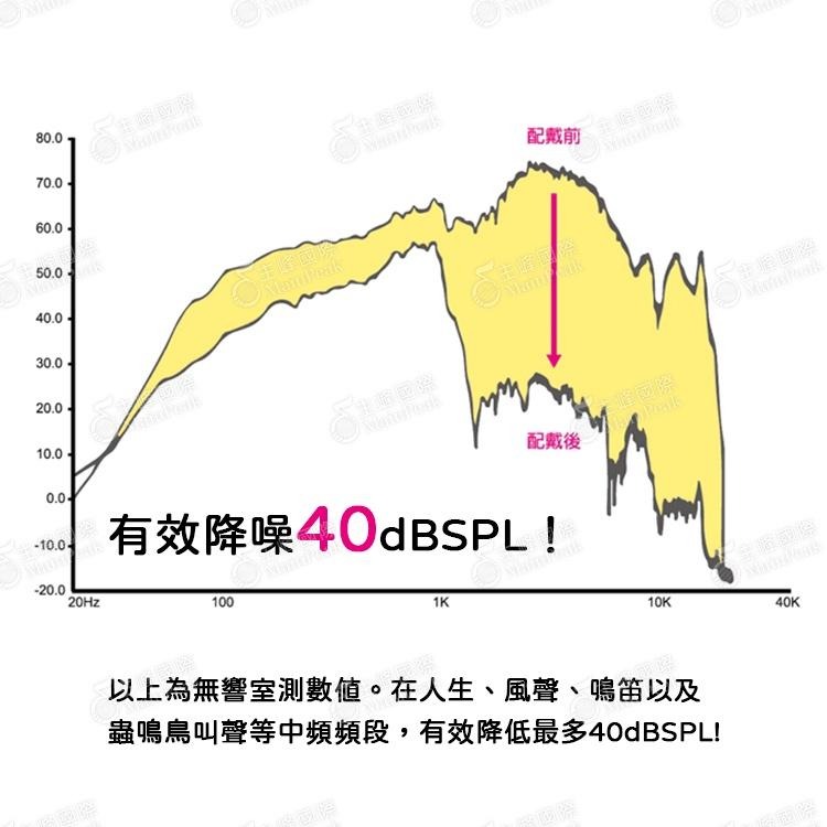 耳酷 耳舒適耳塞 矽膠耳塞 運動耳塞 游泳耳塞 塑形耳塞 防噪音耳塞 靜音耳塞 睡眠耳塞 降噪 耳塞 打呼 睡覺 涼感綠-細節圖2