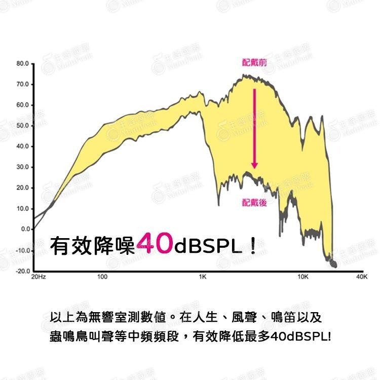 耳酷 耳舒適耳塞 矽膠耳塞 運動耳塞 游泳耳塞 塑形耳塞 防噪音耳塞 靜音耳塞 睡眠耳塞 降噪 耳塞 打呼 睡覺 七色-細節圖2