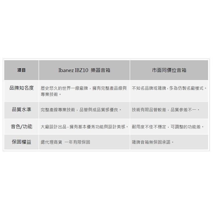 第二代【送導線】 Ibanez IBZ10GV2 10W 10瓦 電吉他音箱 烏克麗麗音箱 IBZ10G V2 公司貨-細節圖8