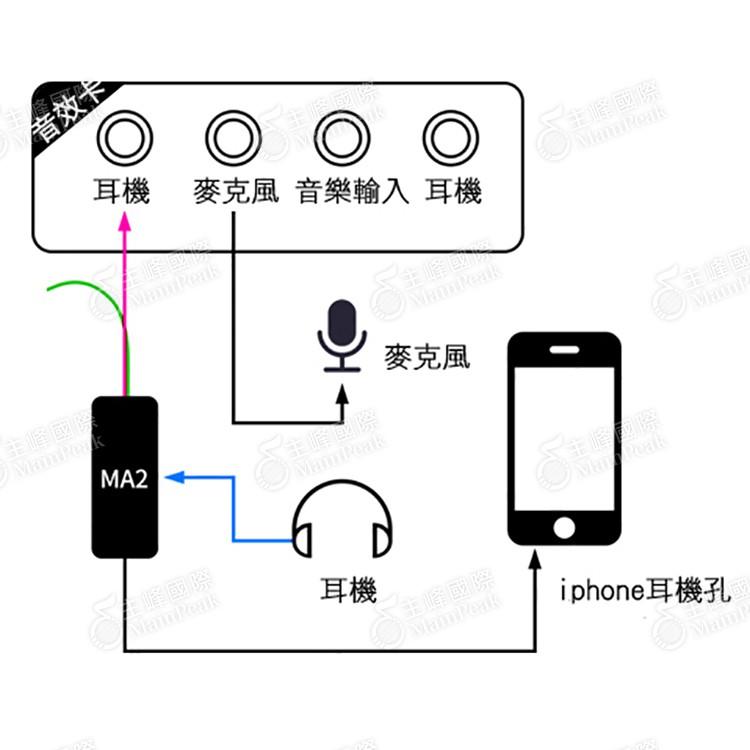【公司貨】XOX 客所思 MA2 手機線 手機音頻適配器 手機適配線 K歌 歡歌 音效卡專換器 聲卡轉換器 聲卡連接-細節圖2