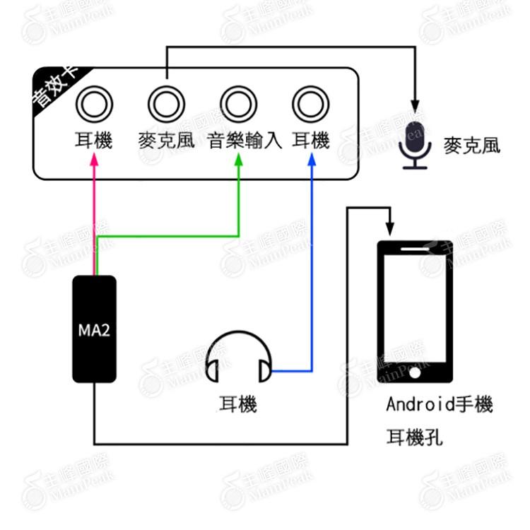 【公司貨】XOX 客所思 MA2 手機線 手機音頻適配器 手機適配線 K歌 歡歌 音效卡專換器 聲卡轉換器 聲卡連接-細節圖3