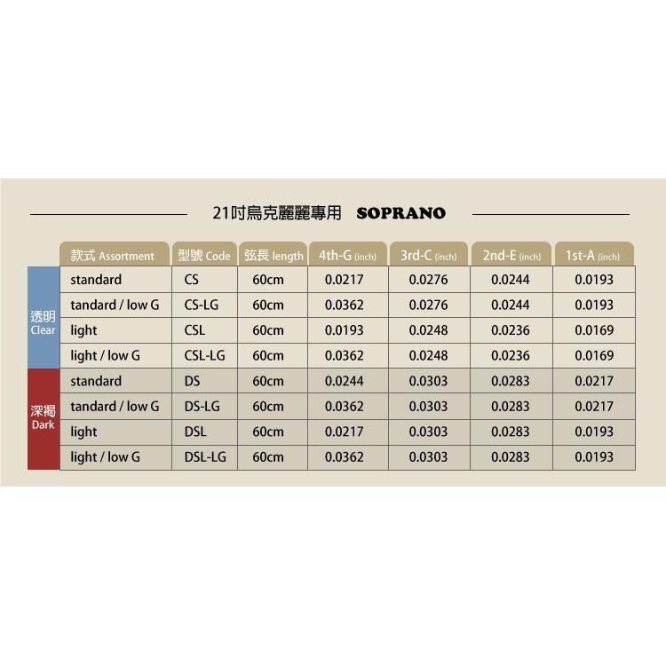 Marcello 日本頂級100%氟碳纖烏克麗麗琴弦 Low-G 21吋 23吋 26吋烏克麗麗適用 深褐 D-LG-細節圖4