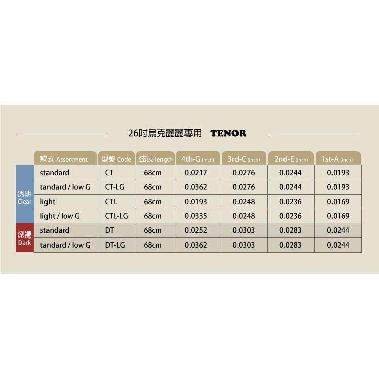 Marcello 日本頂級100%氟碳纖烏克麗麗琴弦 Low-G 21吋 23吋 26吋烏克麗麗適用 深褐 D-LG-細節圖5