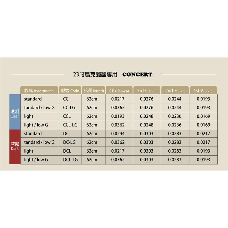 Marcello 日本頂級100%氟碳纖烏克麗麗琴弦 light 軟弦 23吋烏克麗麗專用套弦 深褐色 DCL-細節圖3