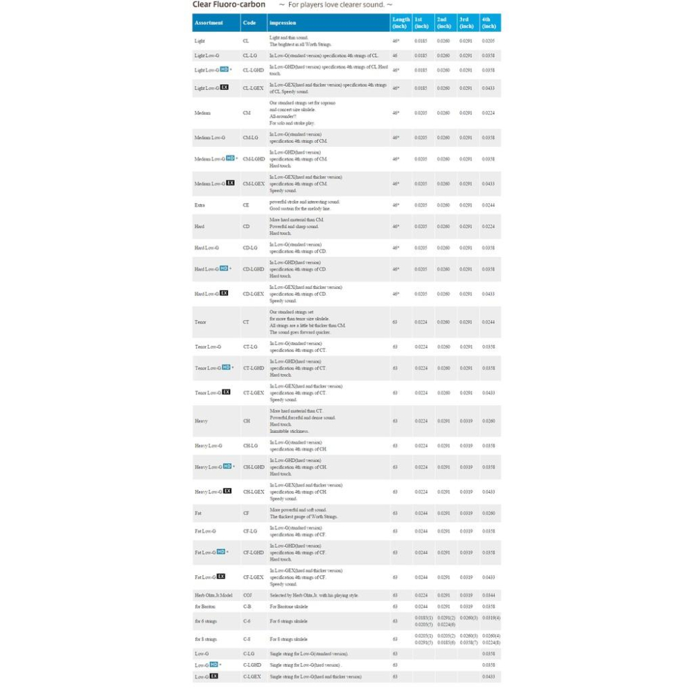 日本 Worth CD hard 烏克麗麗套弦 透明 21吋 23吋適用 可裝兩把琴 KoAloha指定弦-細節圖3