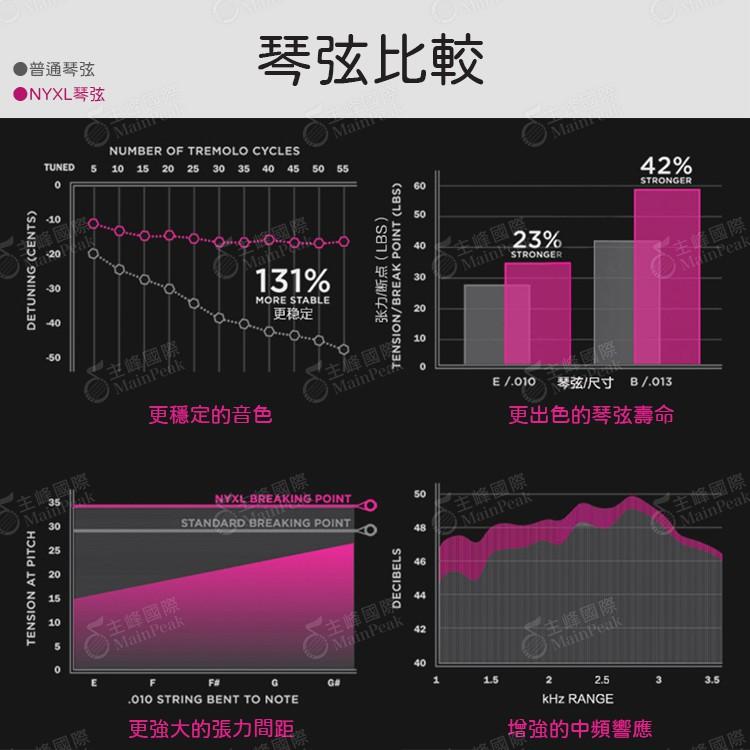 3件95折】D＇addario NYXL 1046 10-46 電吉他套弦 電吉他弦 NYXL1046 Daddario-細節圖6