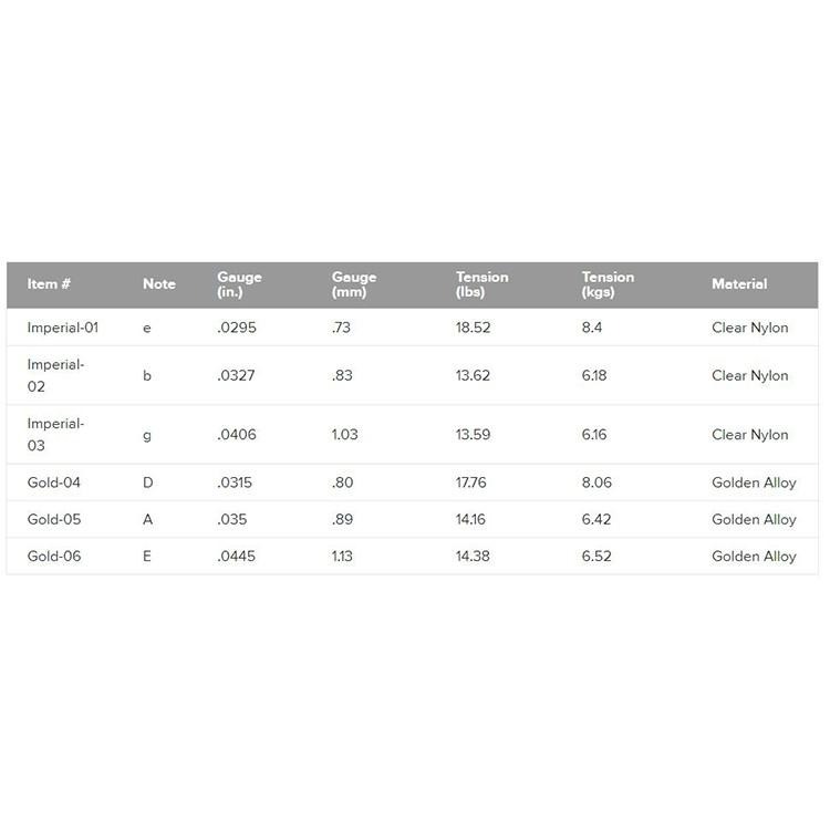 【美國製】AUGUSTINE 金弦 奧古斯丁 古典吉他弦 尼龍弦 低張力 IMPERIAL GOLD-細節圖3