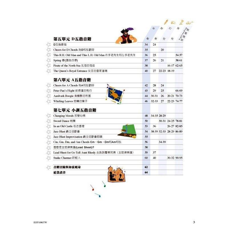 【2A級】芬貝爾基礎鋼琴教材 鋼琴教本 2 2A級 芬貝爾 鋼琴教材 教本 【鋼琴教本．2A級】中文版 附CD-細節圖3