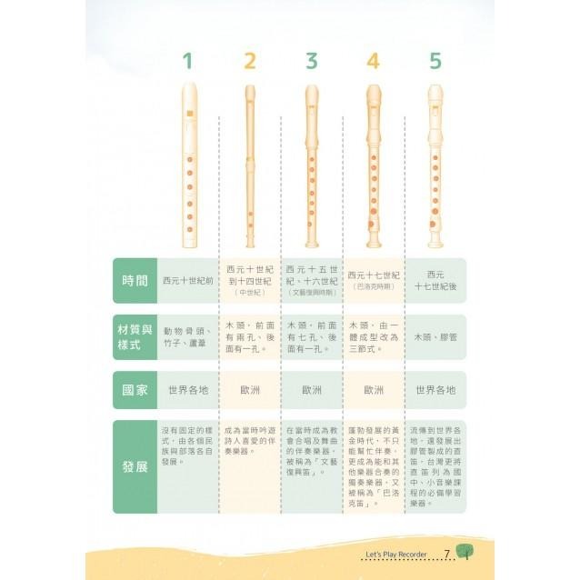 全新 《歡樂小笛手》直笛教材 直笛樂譜 直笛 樂譜 全彩 魔法公主 告白氣球 天空之城 魔女宅急便 櫻桃小丸子 龍貓-細節圖3
