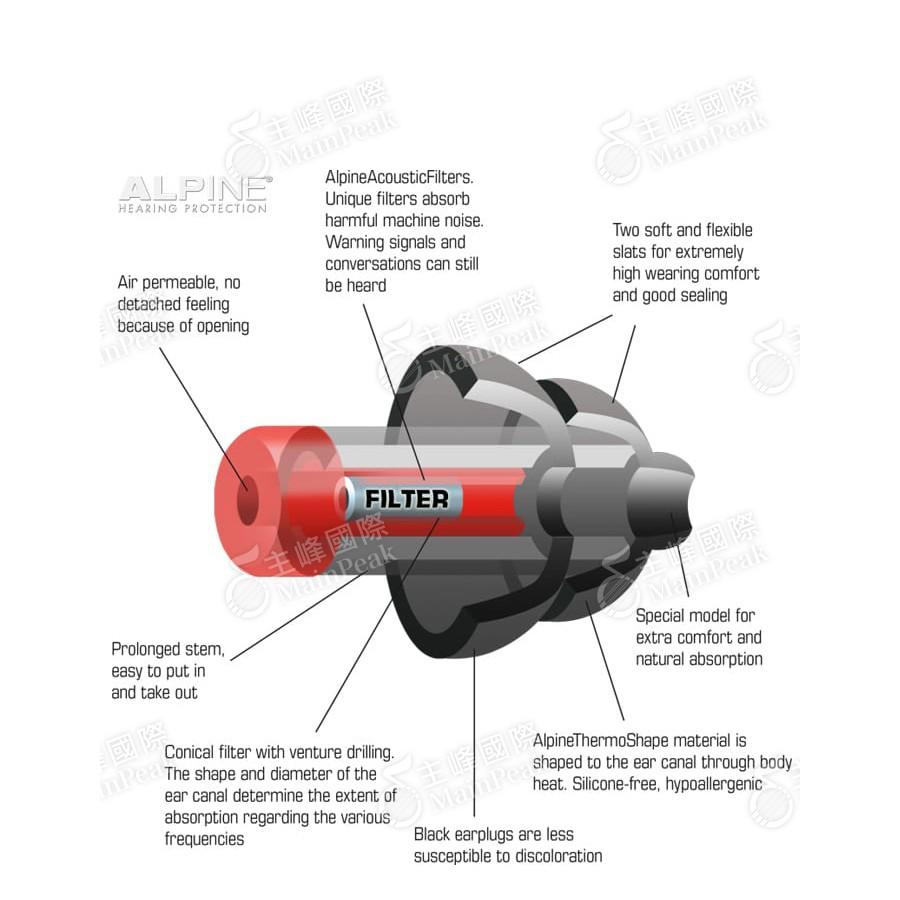 【恩心樂器】ALPINE WORKSAFE 頂級全頻率工作耳塞 荷蘭設計 降噪 舒適 工作 專用 含攜帶盒-細節圖4