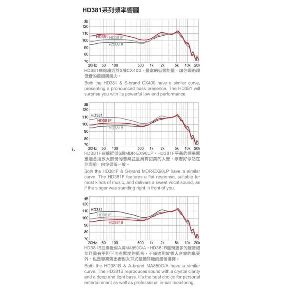 【公司貨附發票】送捲線器延長線 Superlux HD381B 重低音 監聽耳機 入耳式耳機 耳道式耳機 耳塞 舒伯樂-細節圖7