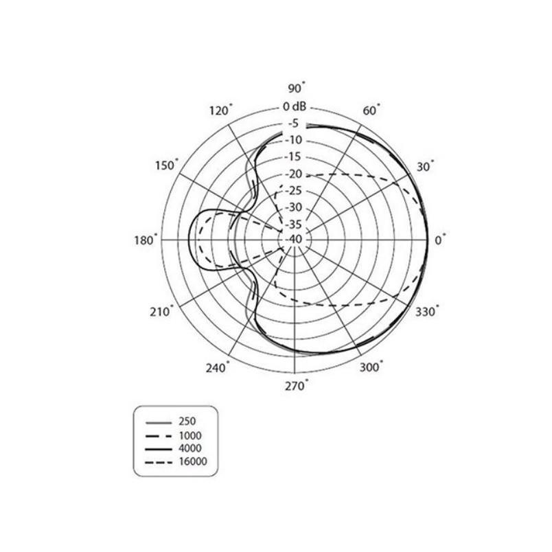 【恩心樂器】德國 Behringer 百靈達 B-1 心型指向 電容式麥克風 大震模 錄音-細節圖3