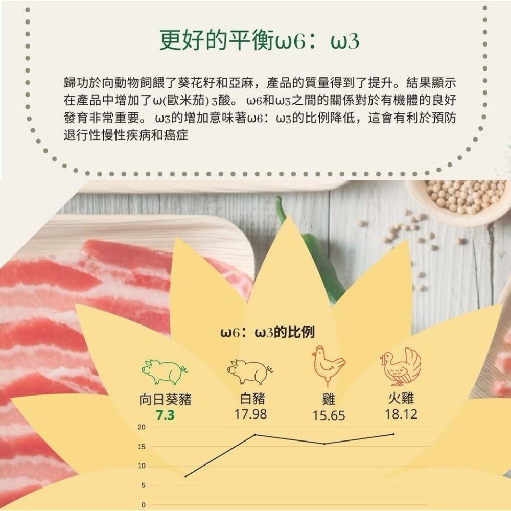好神-西班牙向日葵帶骨豬里肌小排豬肋排(700g/包)-細節圖6