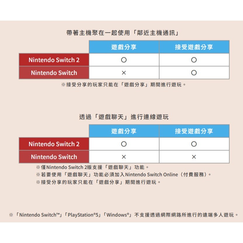 【優格米電玩內湖】【預購】NS2 Switch2 全民丟丟樂！普利尼雙六大冒險 中文版 鑰匙卡 2026-11-12上市-細節圖2