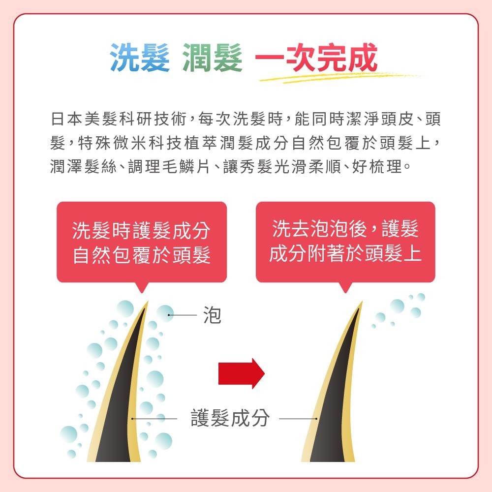 【Jollyard 潔麗雅】Plenus 植萃全效洗髮乳400ml x一瓶 + 蜂膠護齦牙膏75ml x一支-細節圖9