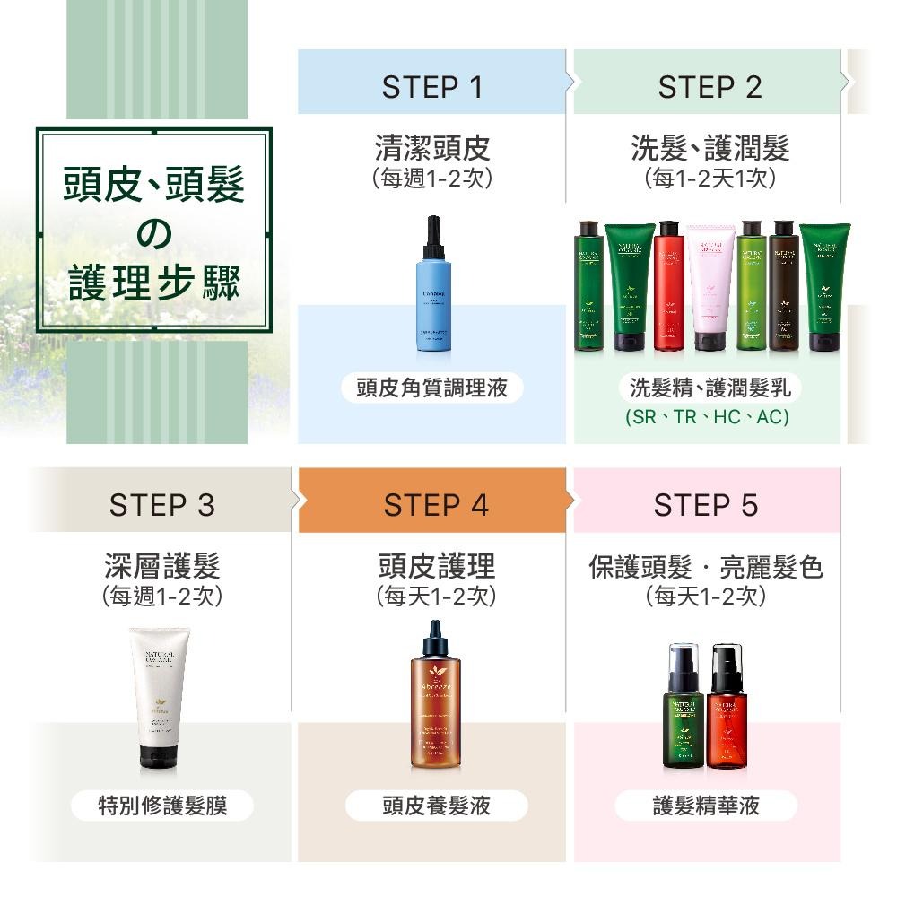 【Jollyard 潔麗雅】自然微風 玫瑰花園護色 TR ( 洗髮精+護髮精華液)-細節圖7