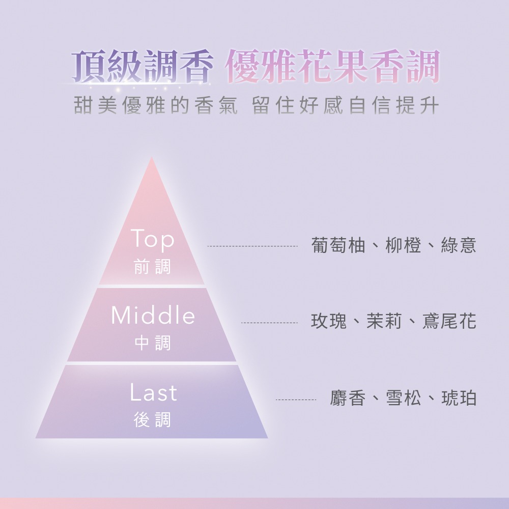 【Jollyard 潔麗雅】 MIRIZE 琉光織香護髮精華油 80ml*二瓶+琉光織香護髮精華油 20ml-細節圖6