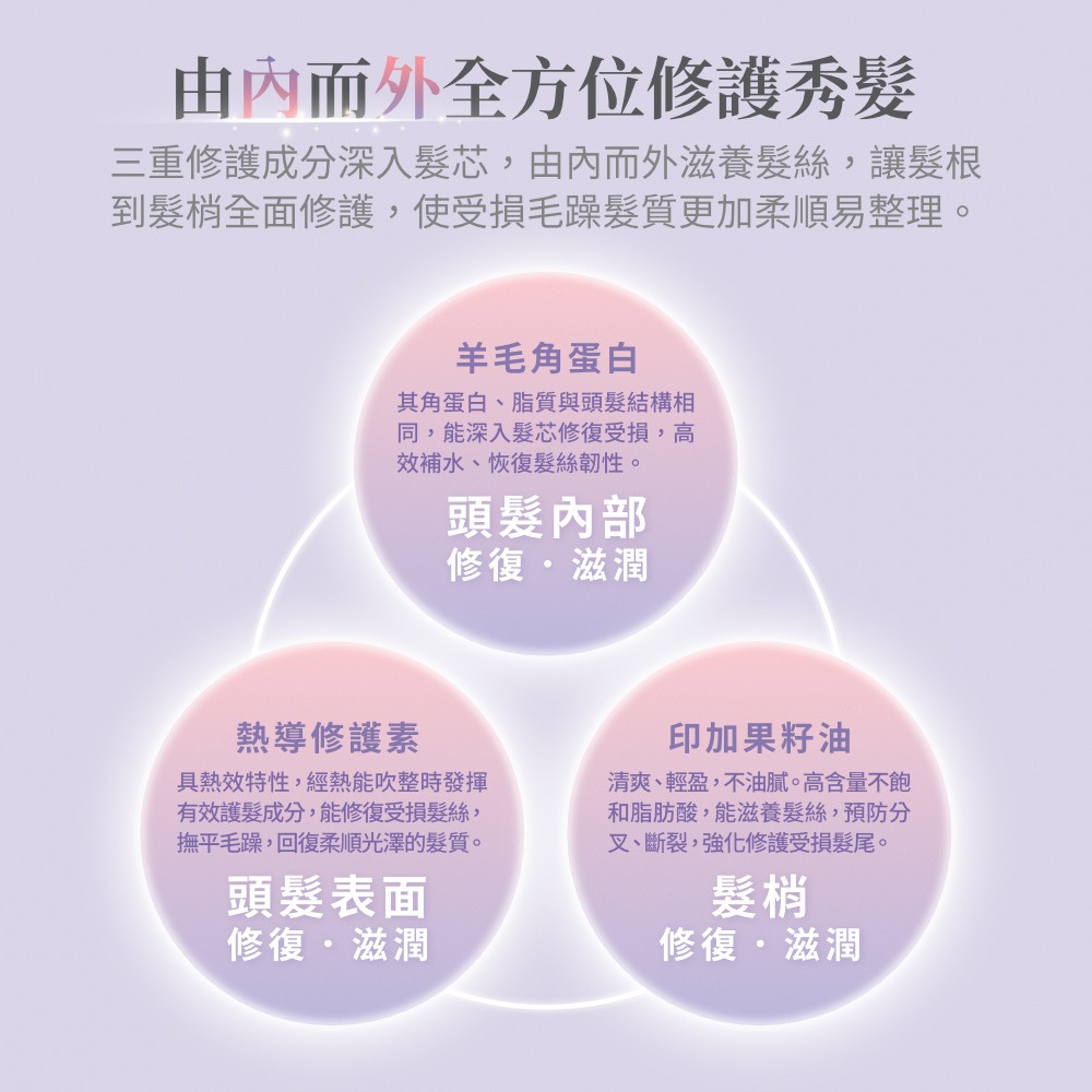 【Jollyard 潔麗雅】 MIRIZE 琉光織香護髮精華油 80ml-細節圖5