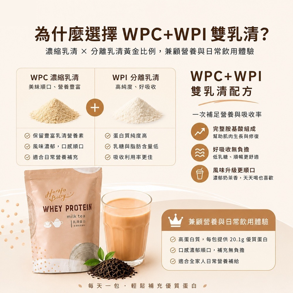 【Hozho Body 好滋好】香濃奶茶乳清蛋白(30g/包)斯里蘭卡紅茶/益生菌酵素/低卡/如手搖飲般好喝-細節圖4