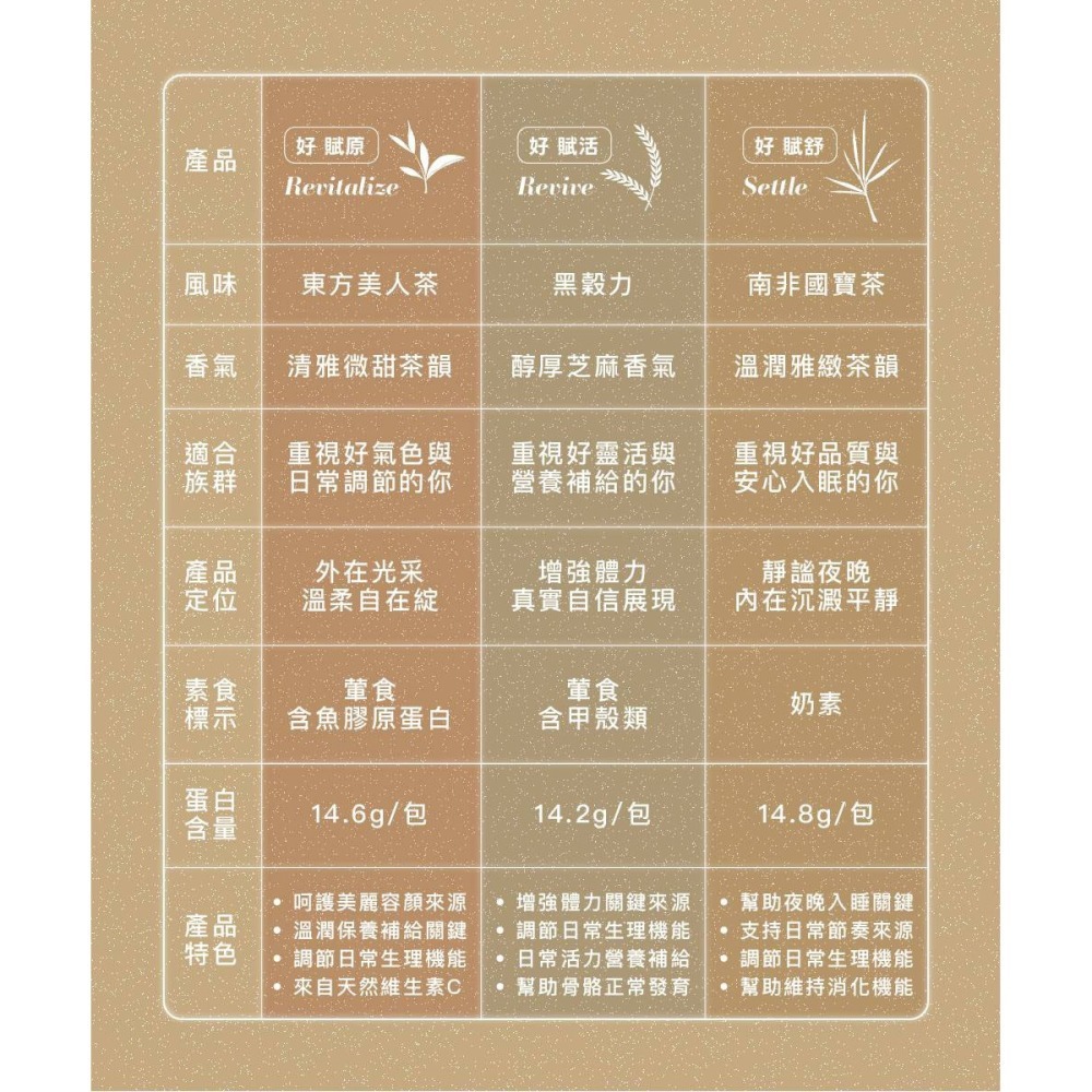 【Hozho Body 好滋好】賦養蛋白-3日賦養體驗組（3款風味各1入）25g x3入-細節圖10