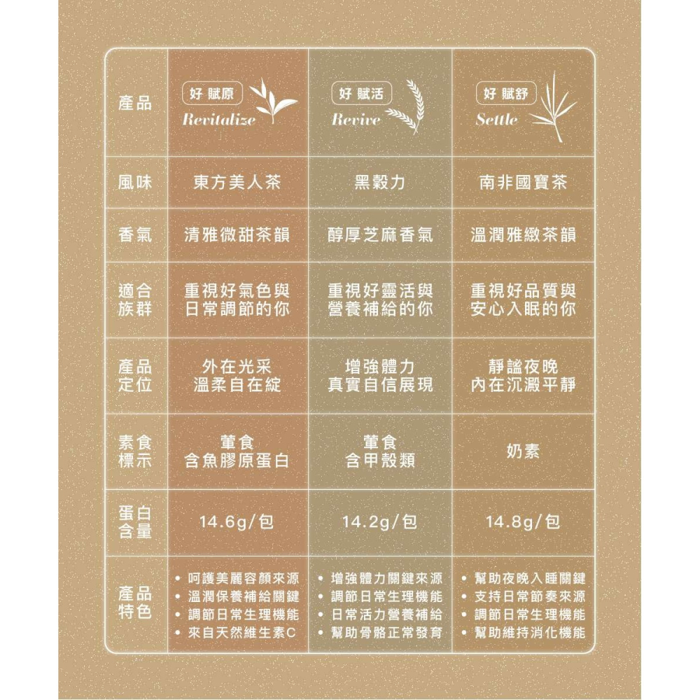 【Hozho Body 好滋好】賦養蛋白-日身心賦養組(3款風味盒裝各1入)加贈400ml雙層搖搖杯-細節圖10