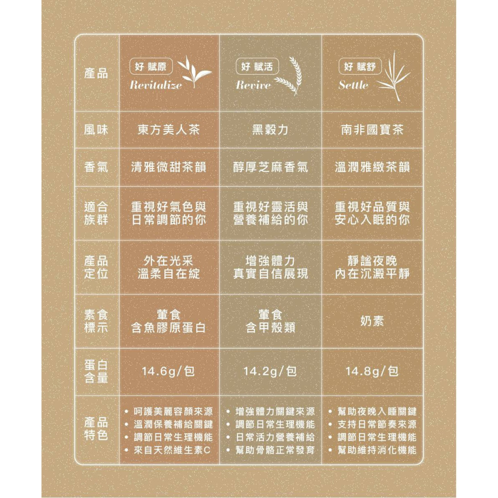 賦養蛋白-日身心賦養(3款風味盒裝任選1入) 東方美人茶/南非國寶茶/黑穀力乳清蛋白  Hozho Body 好滋好-細節圖10