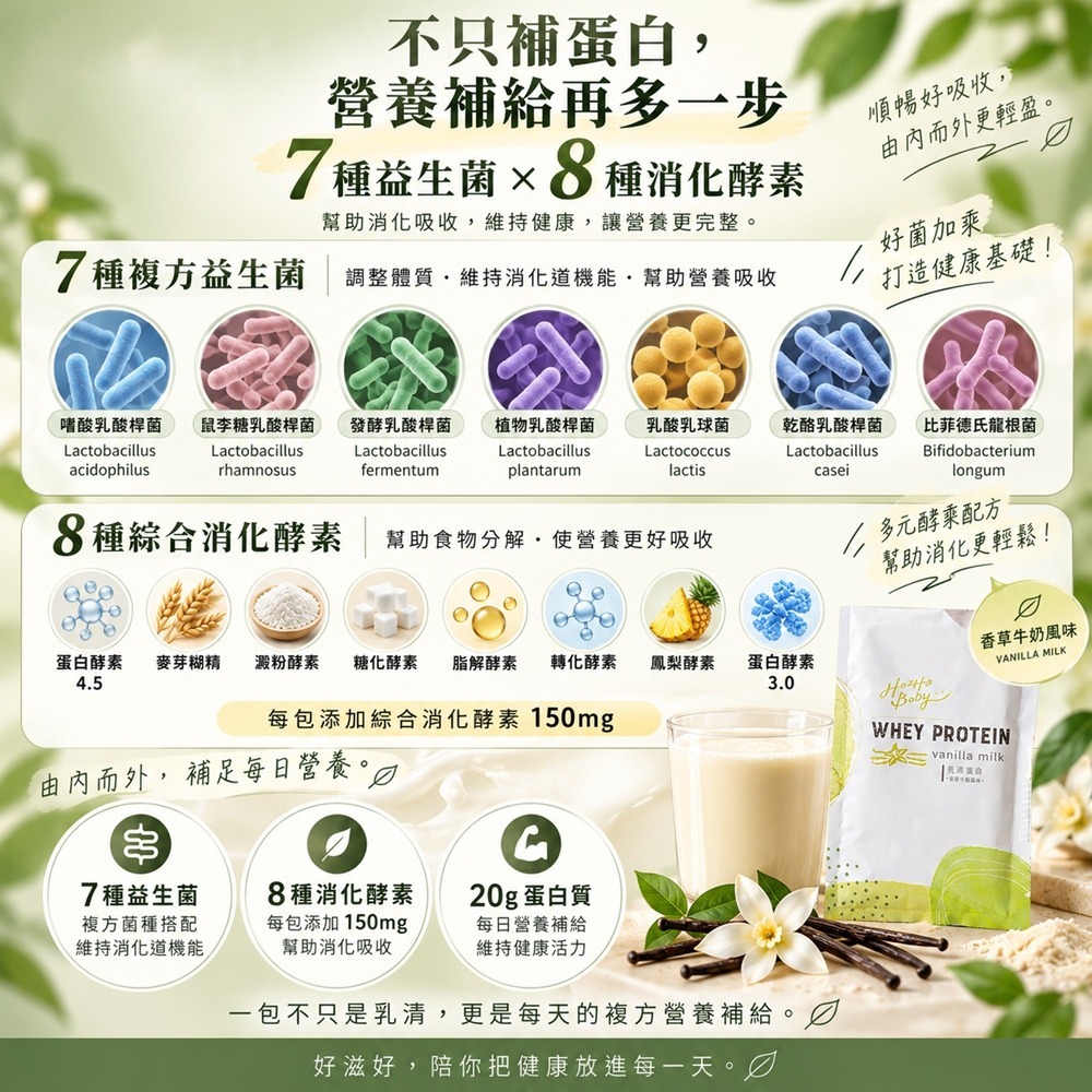 【Hozho Body 好滋好】香草牛奶乳清蛋白(30g/20包)益生菌酵素/20g蛋白質/無咖啡因/SGS檢驗-細節圖5