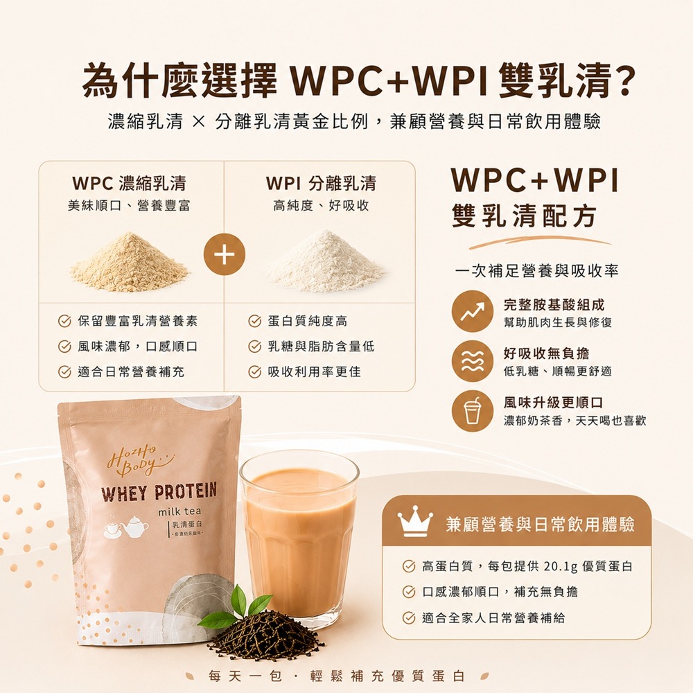 【Hozho Body 好滋好】香濃奶茶乳清蛋白(30g/60包)斯里蘭卡紅茶/益生菌酵素/低卡/如手搖飲般好喝-細節圖5