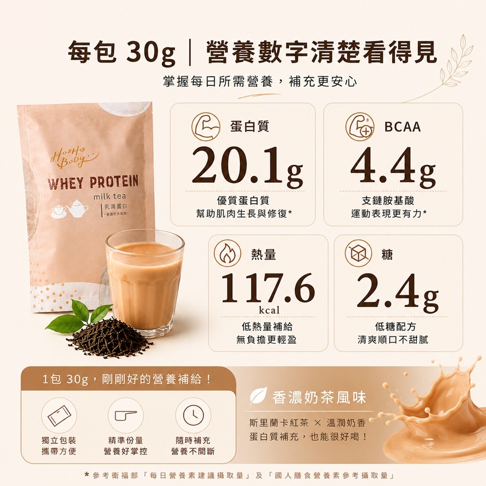 【Hozho Body 好滋好】香濃奶茶乳清蛋白(30g/60包)斯里蘭卡紅茶/益生菌酵素/低卡/如手搖飲般好喝-細節圖6