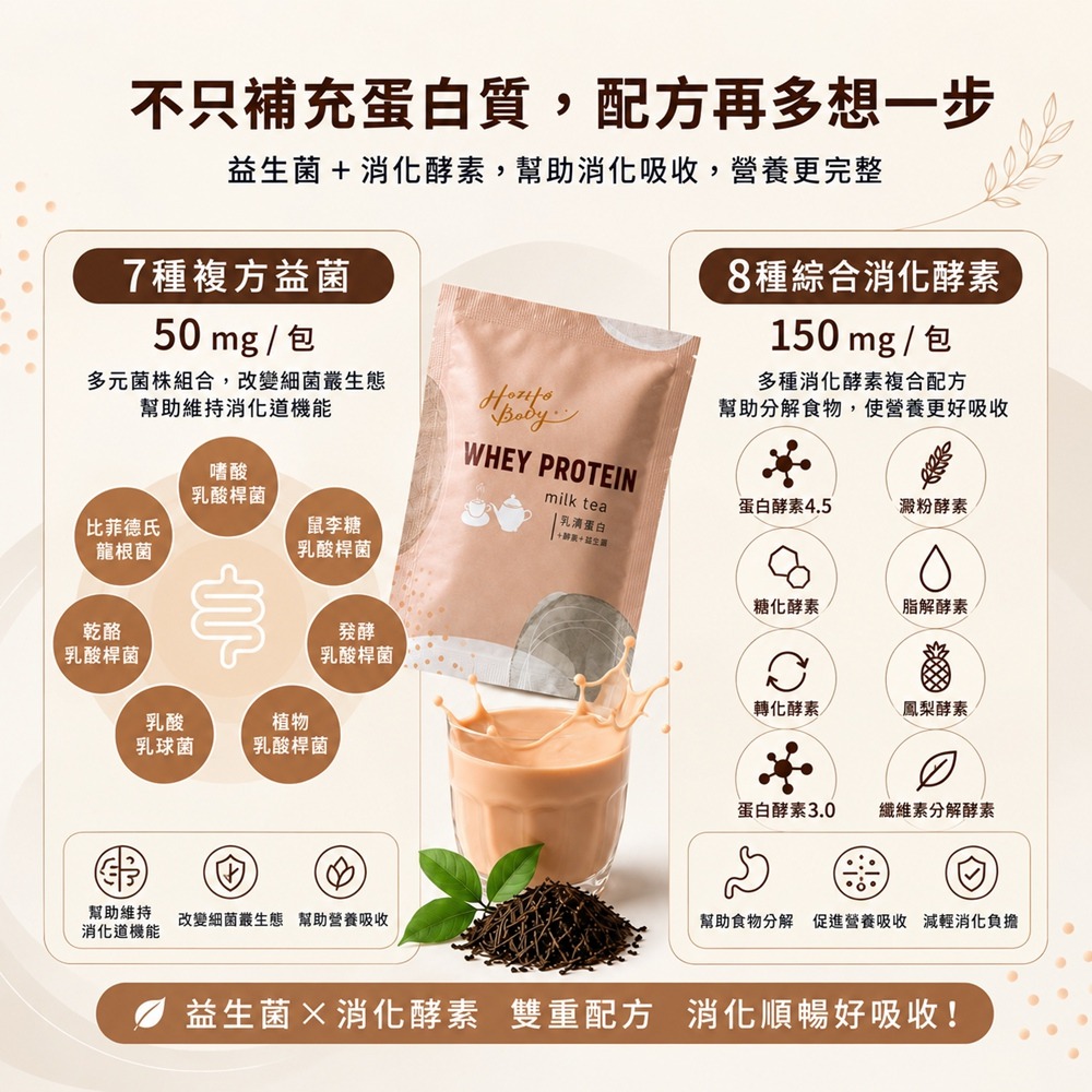 【Hozho Body 好滋好】香濃奶茶乳清蛋白(30g/60包)斯里蘭卡紅茶/益生菌酵素/低卡/如手搖飲般好喝-細節圖7