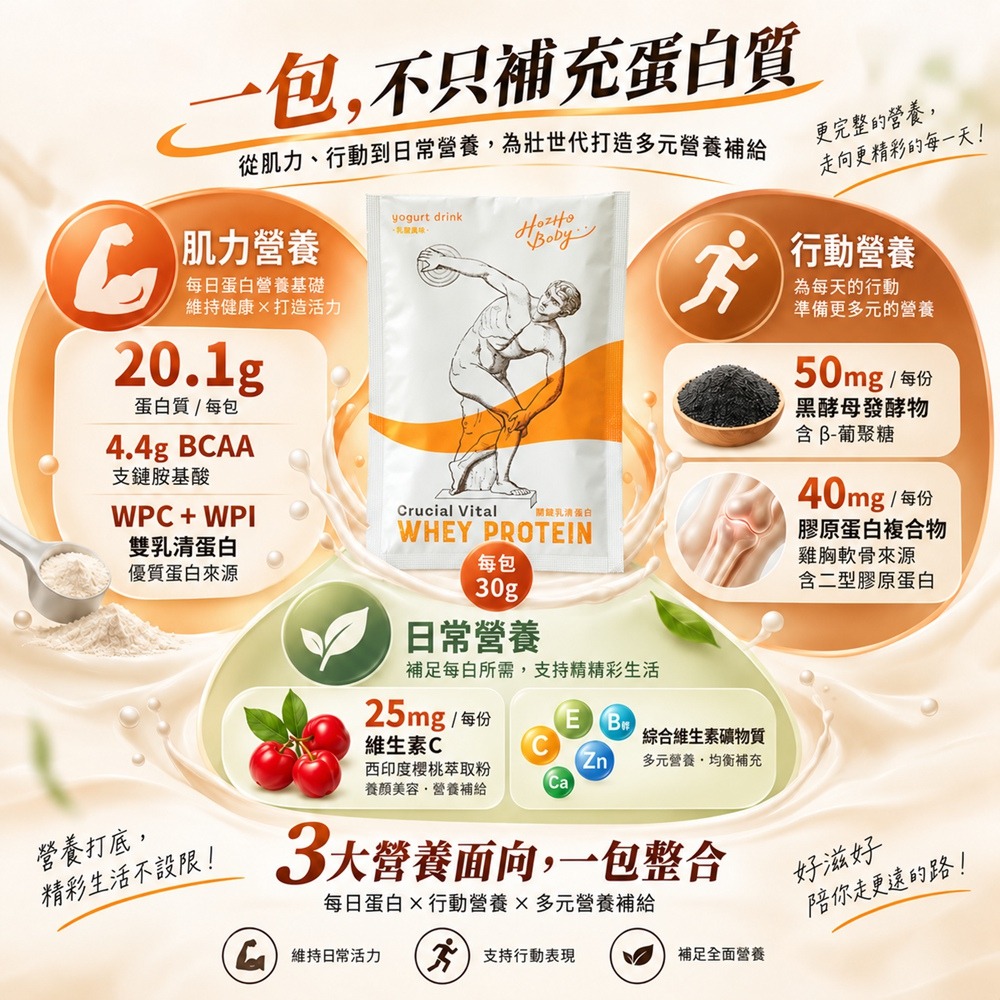 【Hozho Body 好滋好】關健乳酸乳清蛋白(30g/10包) 二型膠原蛋白/黑酵母/維生素C/低卡 靈活行動力-細節圖4