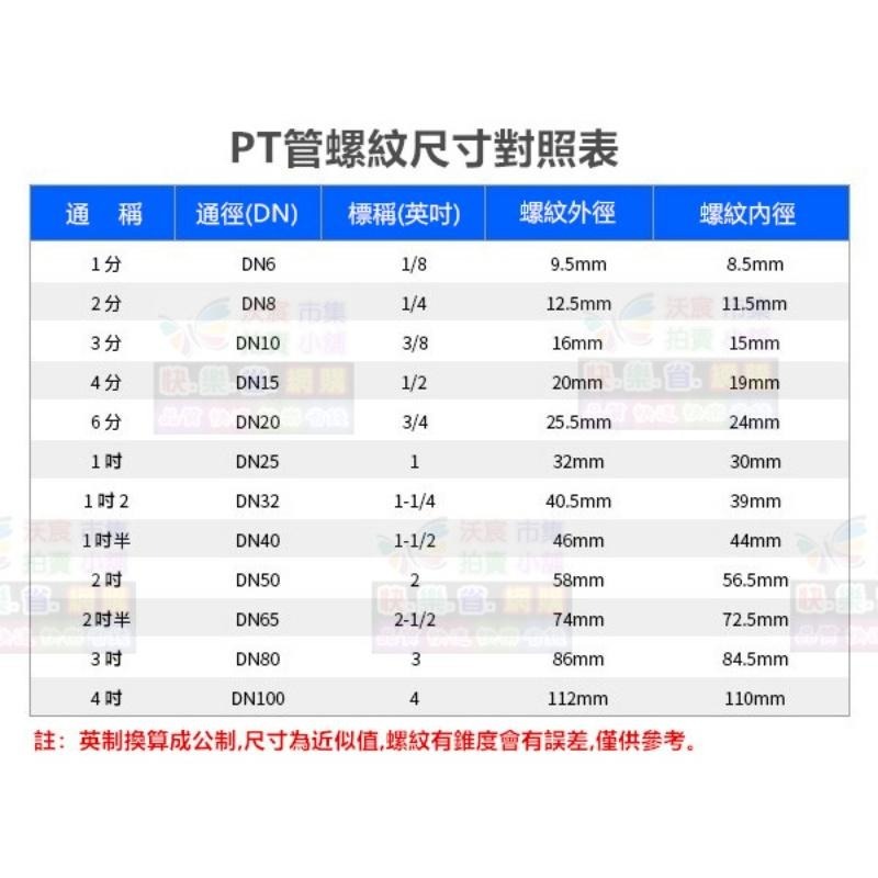 🔧㊣【台灣製】304不鏽鋼補芯(加厚精鑄款)卜申 內外牙 補心 外牙轉內牙 轉接頭 1分~2吋 管螺紋 G螺牙-細節圖3