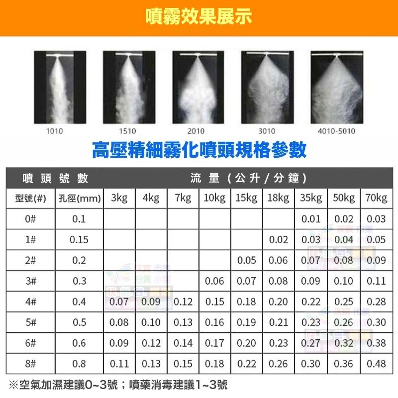🐳【水博士】2段式/3段式 高壓精細霧化噴頭 3/16”黃銅螺紋式陶瓷噴嘴 細霧降溫 加濕除塵 外銷歐美高品質-細節圖2