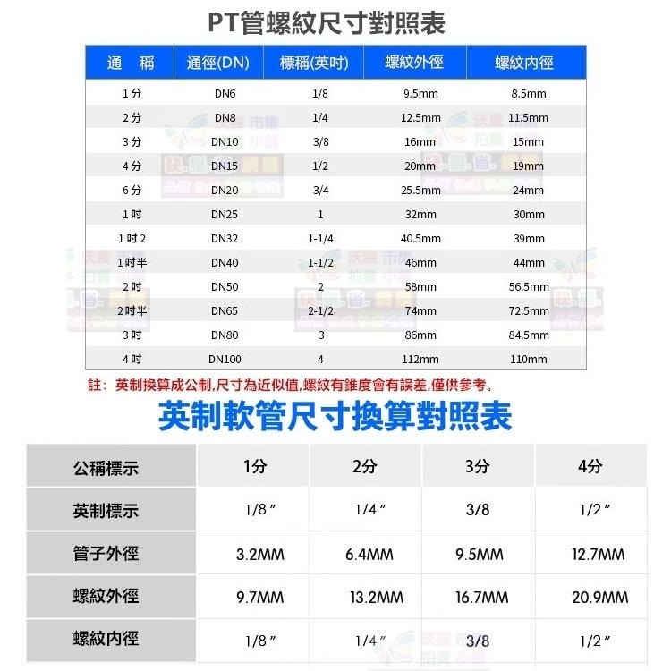🐬㊣【水博士】外牙轉快接 直通 彎頭 淨水器 1分2分4分外牙 轉 2分3分快速接頭 外螺紋 PE管 RO接頭-細節圖8