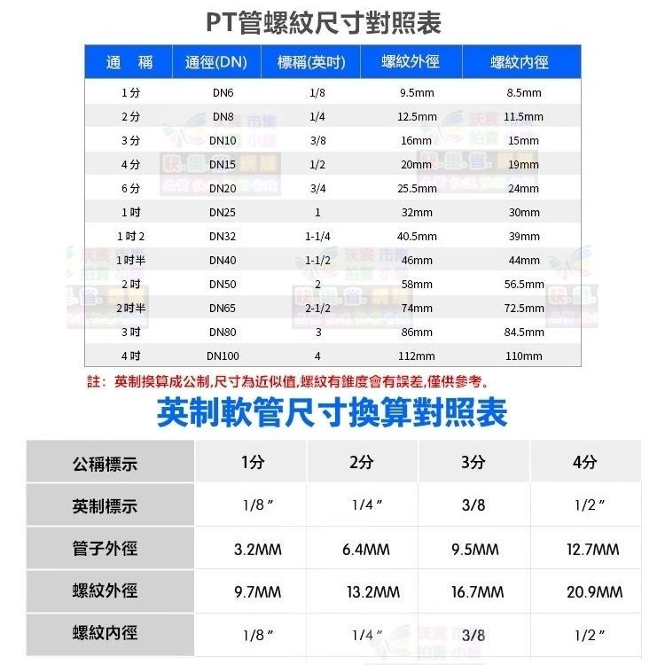 🧜‍♀️㊣【水博士】內牙轉快接 直通 彎頭 2分 4分 6分 7/16＂內牙 轉 2分 2.5分 3分快速接頭 內螺紋-細節圖8