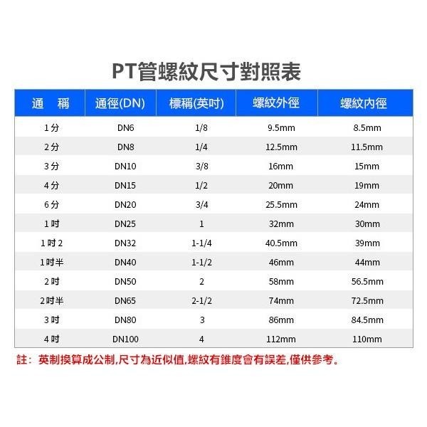 🐳【特大流量】2分 3分 4分 6分 1吋 SUS 304 不鏽鋼球閥 白鐵 凡爾 止水閥 雙內螺紋 自來水-細節圖6