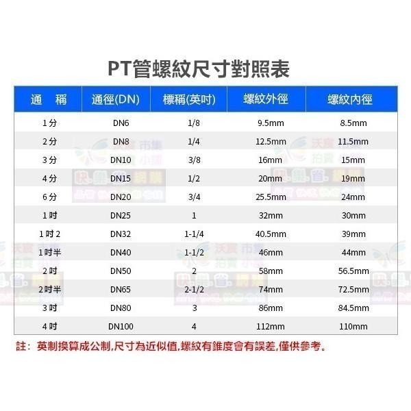 🚿㊣【水博士】PVC硬管接頭 4分~2吋轉接頭 直接 彎頭 三通 管帽 龍口接頭 閥接頭 內牙外牙 南亞 HYH LD-細節圖2